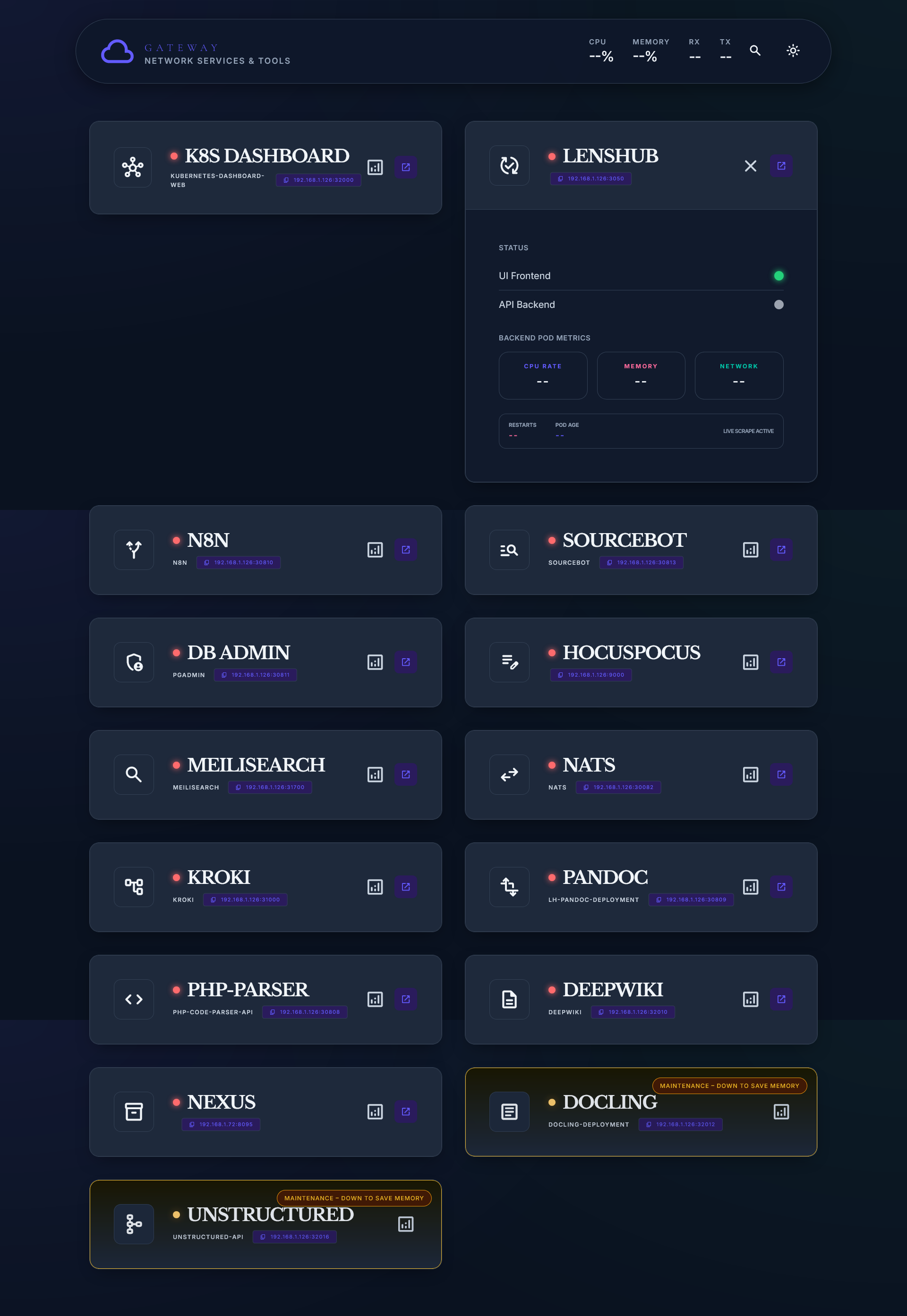 Network Gateway Interface showing service cards and metrics